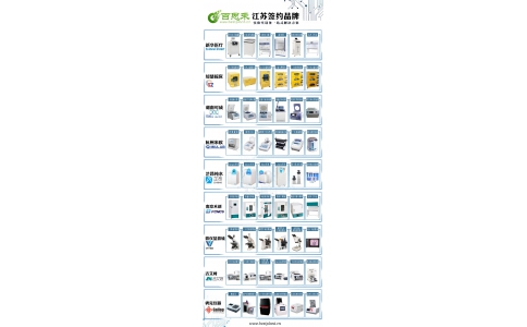 百思禾科技江蘇簽約品牌總覽